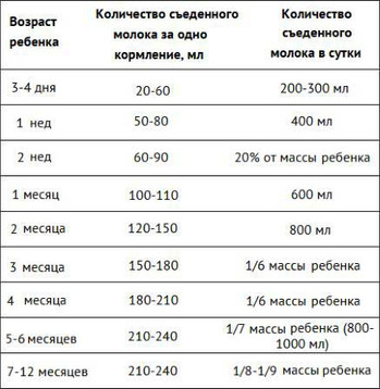 Норма Детей Фото 5