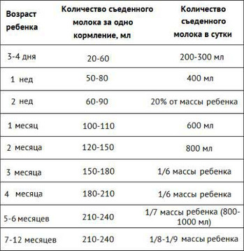 Доклад по теме Часы кормления: чем больше вы кормите, тем больше вырабатывается молока